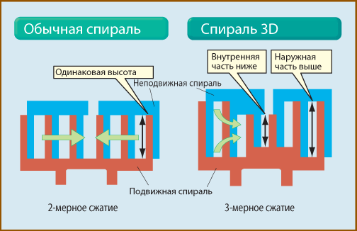 Спиральный компрессор 3D Mitsubishi Heavy Micro KX